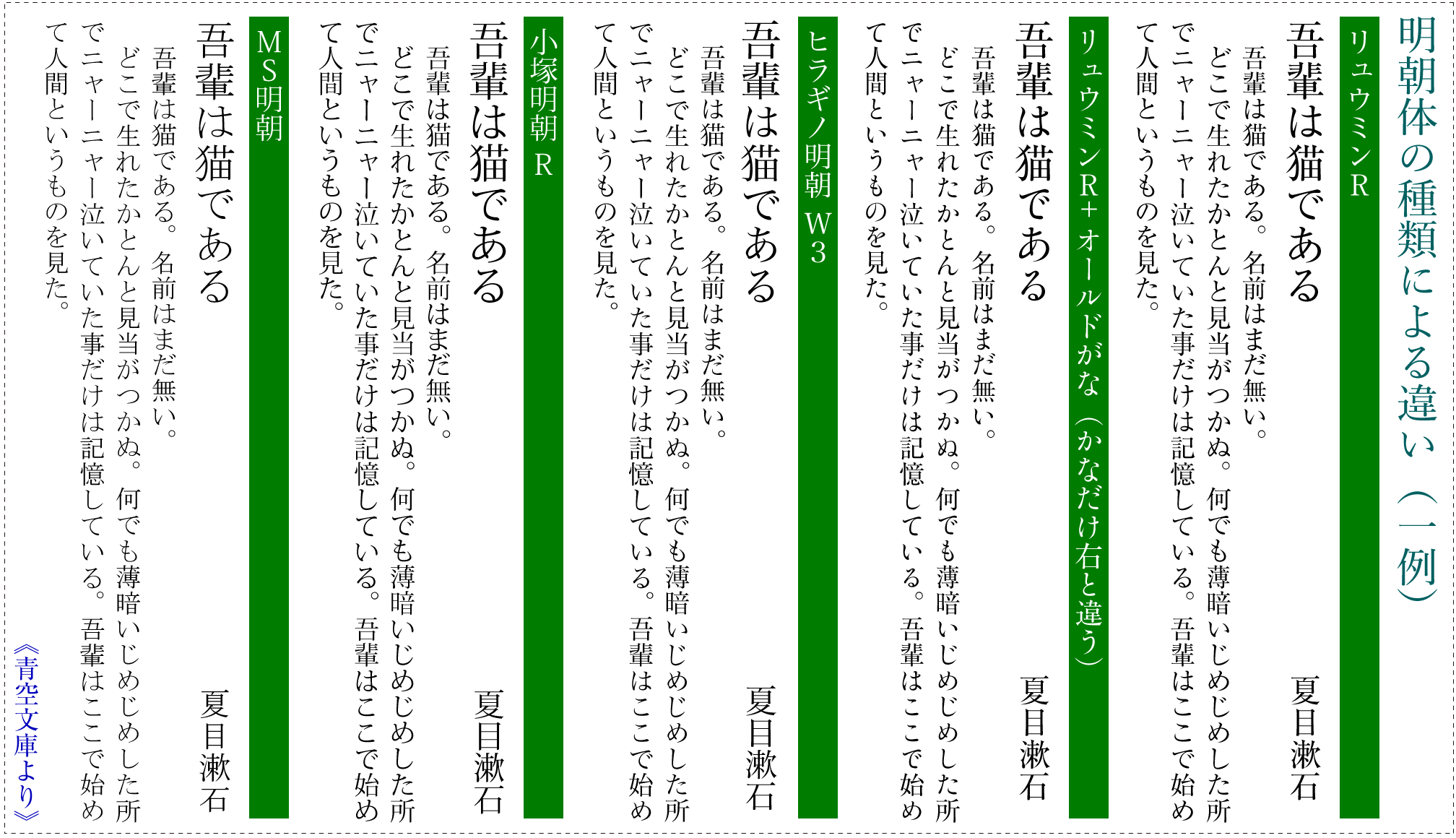 明朝体の種類による違い（一例）